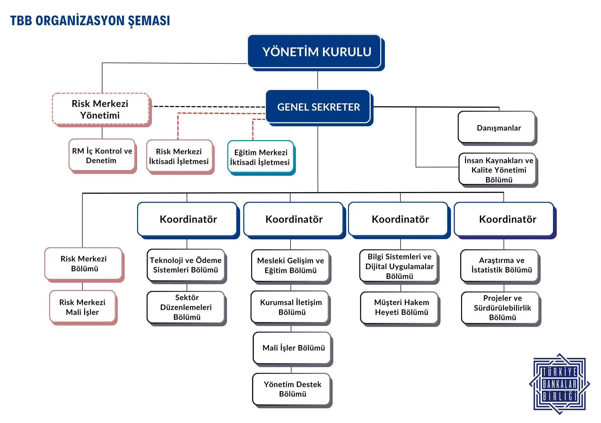 organizasyon-semasi