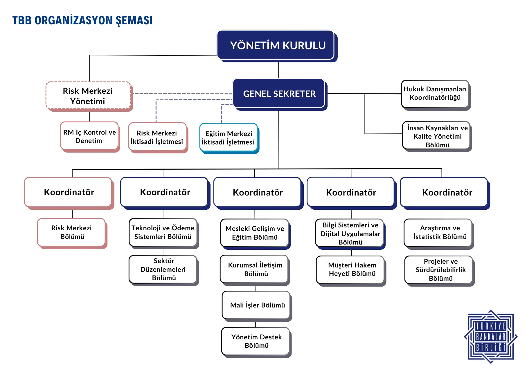Organizasyon Şeması